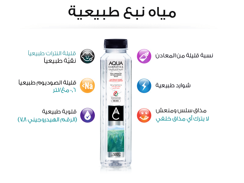 arabic-hpage-Claims-SpringWater